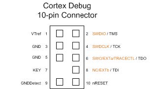 IDAP-Link_Cortex10pinConnector